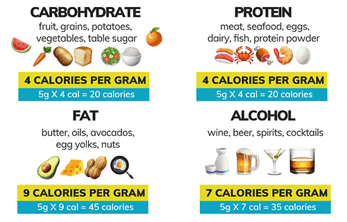 Alcohol Macros