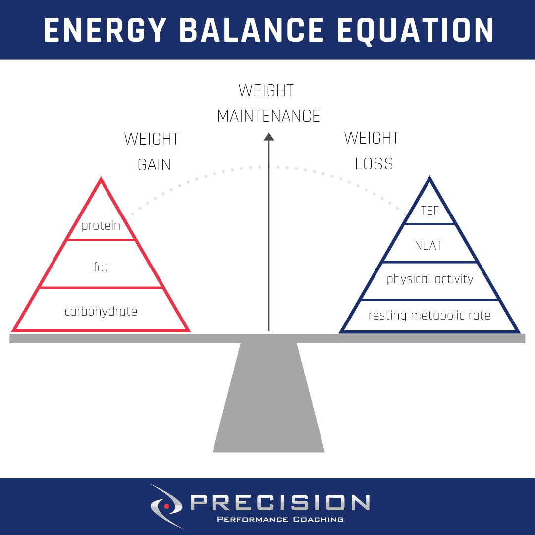 Energy balance equation